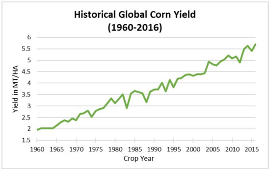 (Graphchart)